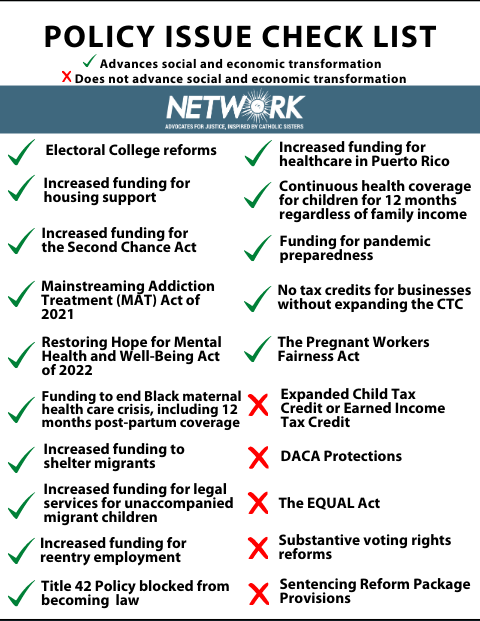 A Check List: Where did Congress Invest in Economic and Social Transformation with the 2022 Omnibus Law?